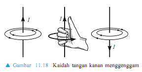 kaidah tangan kanan