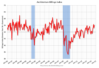 AIA Architecture Billing Index