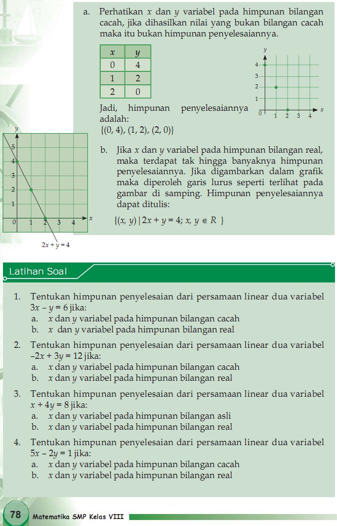 Os2kangkung: BAB IV SISTEM PERSAMAAN LINEAR SMP/MTS KELAS 8