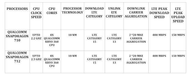 qualcomm snapdragon 712