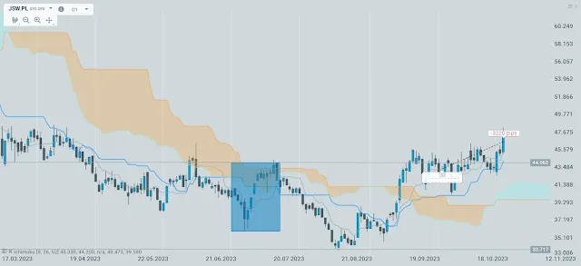wynik setup19 jsw