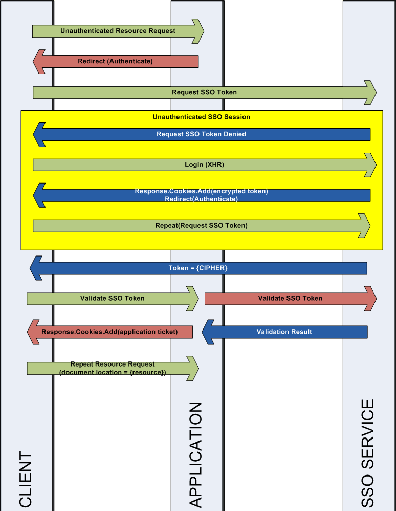 SSOFlowDiagram