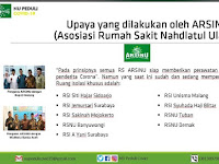 Asosiasi Rumah Sakit Nahdlatul Ulama (ARSINU), Siap Memberikan Perawatan Khusus Penderita Corona