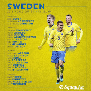 Wallpapers : Sweden Football Team Squad