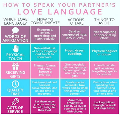lima bahasa cinta pasangan yang harus diketahui agar rumah tangga utuh