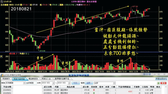 8z8五分鐘動能獲利法、8z8詹老師K線操盤法、股票期貨、被動元件國巨