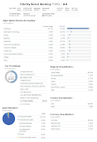 Fidelity Select Banking Fund