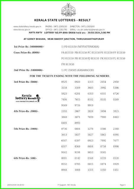 Off:> Kerala Lottery Result; 20.03.2024 Fifty Fifty Lottery Results Today "FF 89"