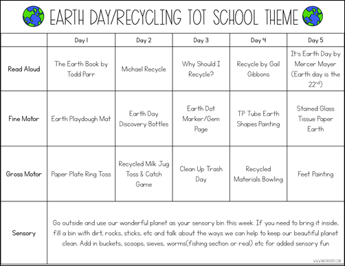 Earth Day/Recycling Tot School Theme