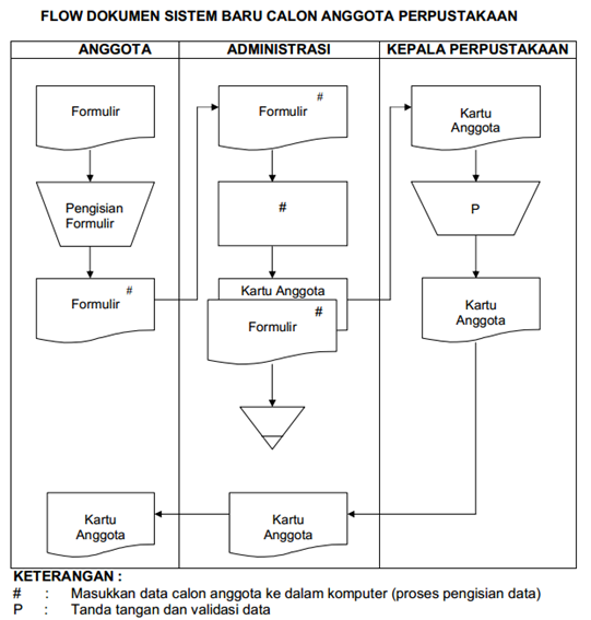 Pengenalan Flowchart  IM Informatika