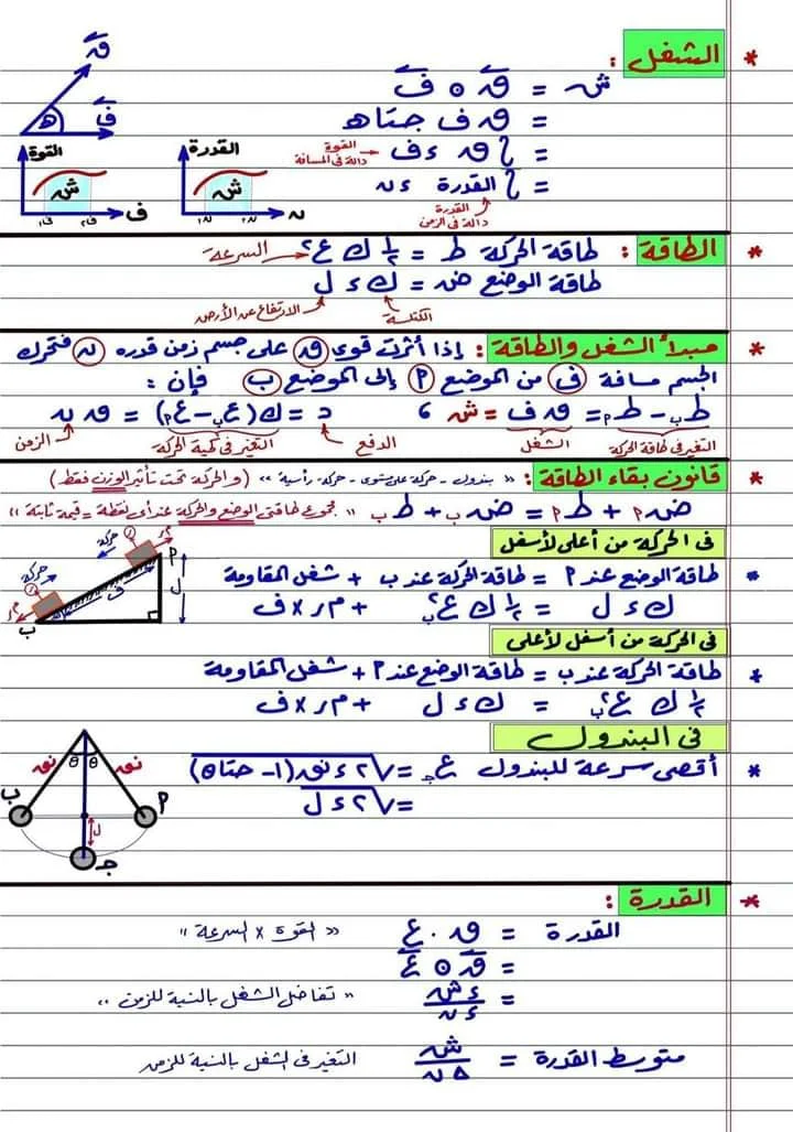 ملخص قوانين الديناميكا للصف الثالث الثانوى 2021