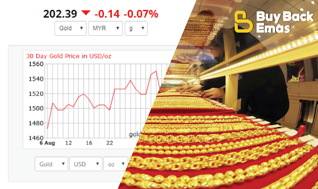 Harga Buy Back Emas 916 999 Hari ini di Malaysia | Buy ...