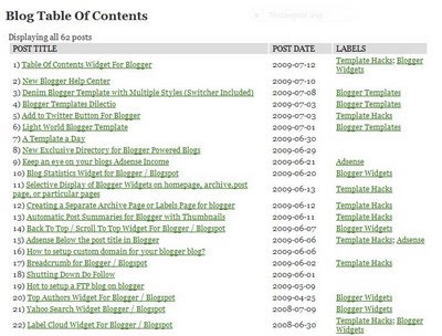 Table Contents on Table Of Contents Widget For Blogger