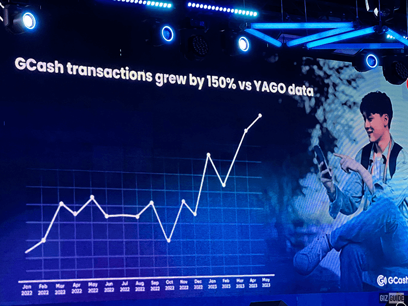 GCash transactions' massive growth!