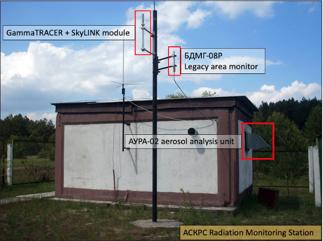 Radiation Monitoring Station