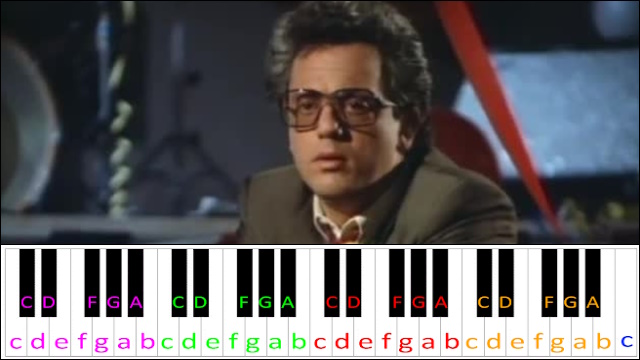 The Longest Time by Billy Joel Piano / Keyboard Easy Letter Notes for Beginners