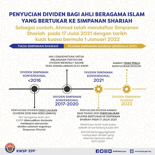 Siapa Yang Perlu Sucikan Dividen KWSP?