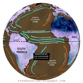 Oceans  Current