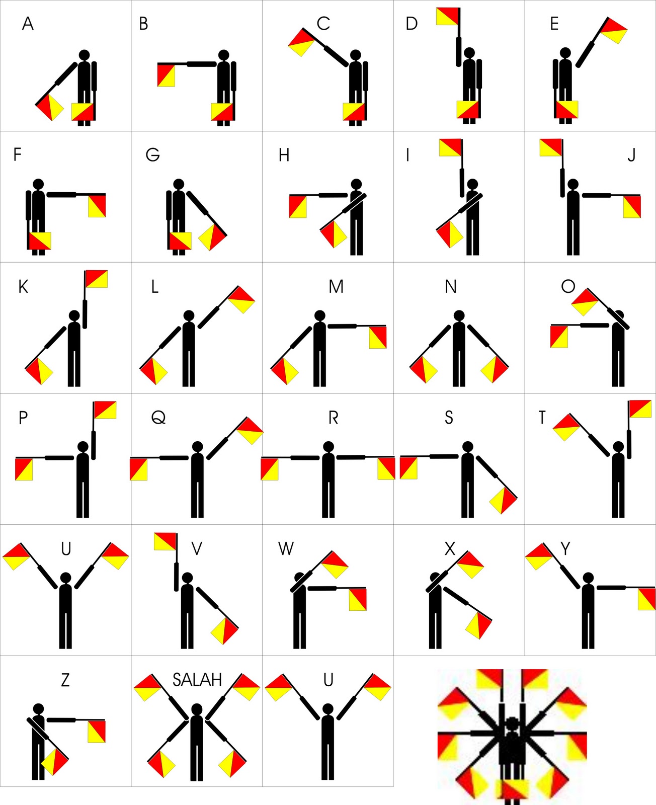 KWARCAB JAKARTA PUSAT: Semaphore