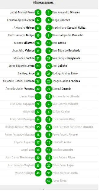 Alineaciones Guabira vs Universitario de Vinto