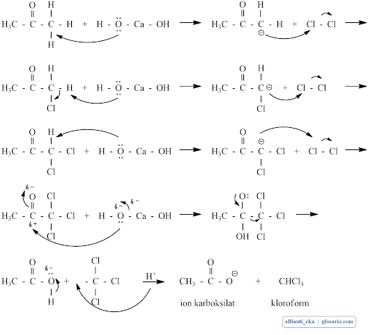Mekanisme reaksi sintesis kloroform