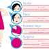 Proper PH Balance In Body