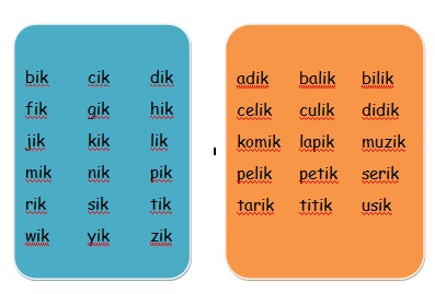 Laman Ilmu ku: KAD SUKU KATA