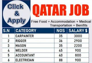 gulf times jobs classifieds doha -  Qatar Vacancies 2021 Apply Online