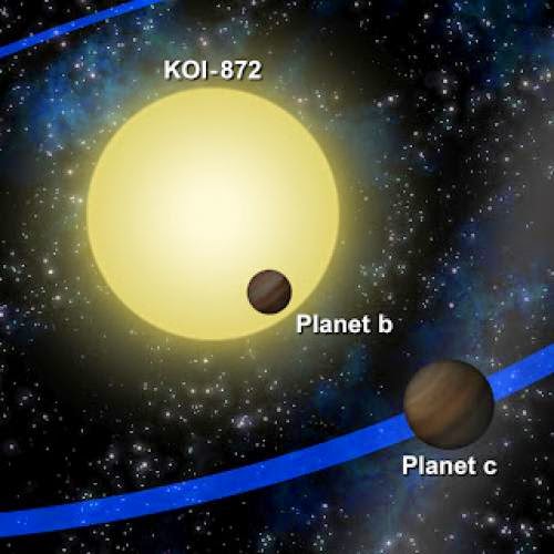 Gravitational Perturbation Theory Reveals Unseen Saturn Sized Planet Orbiting Star Koi 872