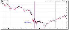 SPXDailyCycle