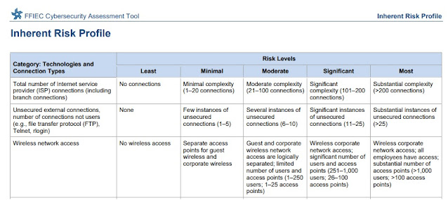 FFIEC Cybersecurity, Cisco Career, Cisco Tutorial and Materials, Cisco Guides, Cisco Prep, Cisco Preparation, Cisco Tools, Cisco News