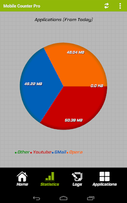 Mobile Counter Pro - 3G WIFI V3.2.1 APK