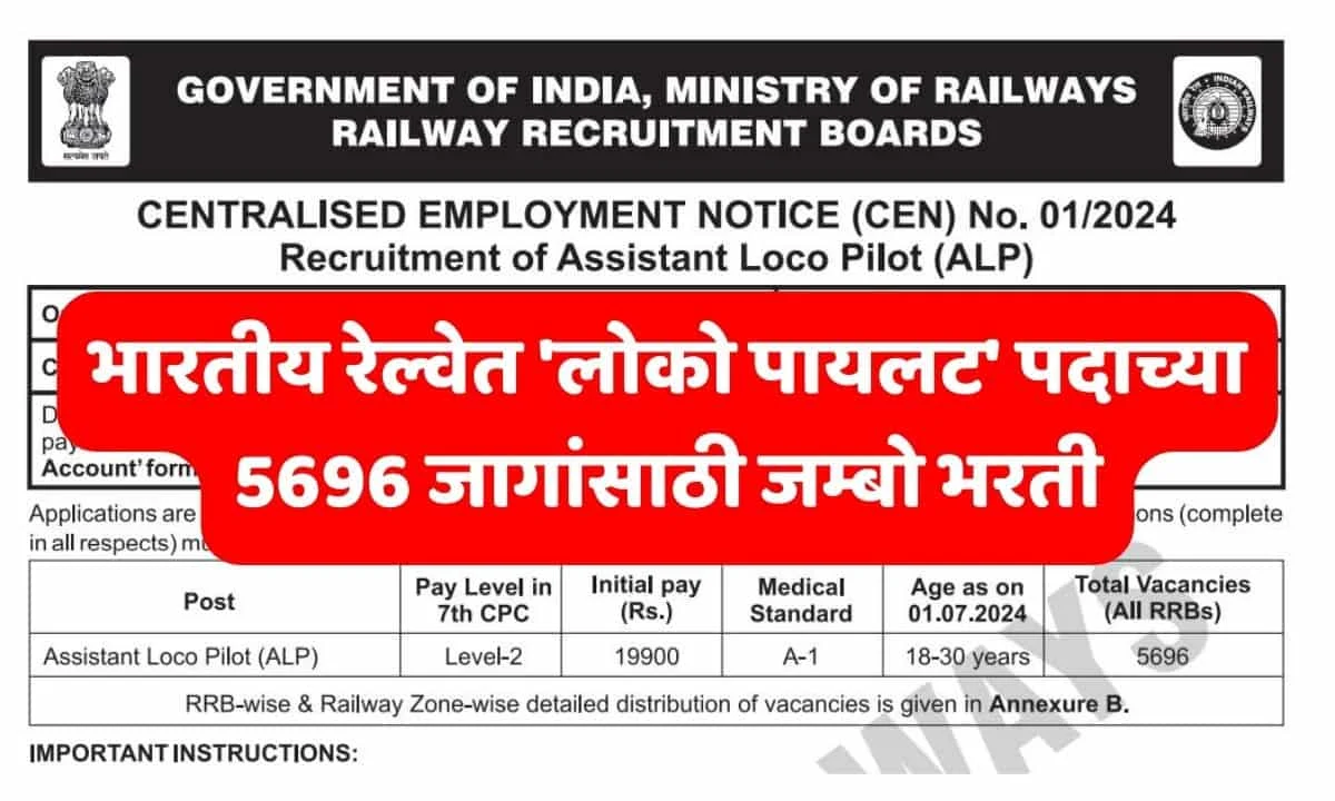 RRB Loco Pilot Recruitment 2024