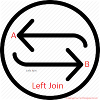 Menampilkan Data Dengan Teknik Left Join PHP