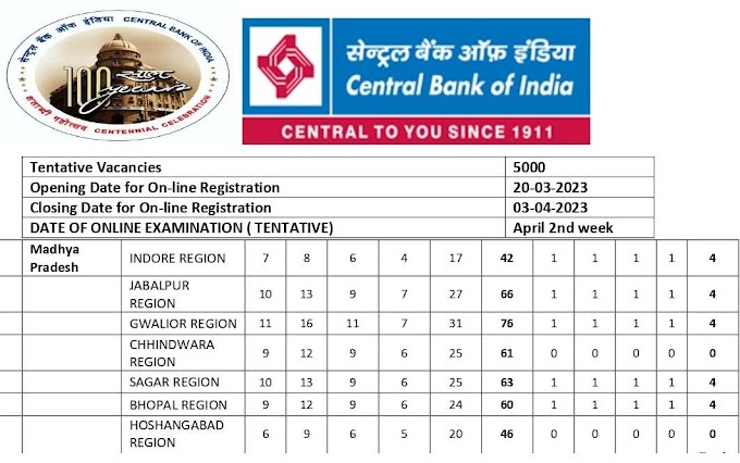 Central Bank of India Recruitment 2023 Apply Online