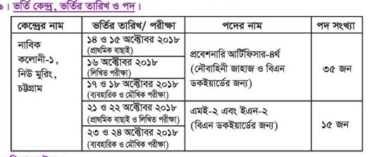 Bangladesh Navy Sailor and Special Entry Probationary Artificer Exam Center