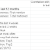What should we be measuring in brand tracking studies?