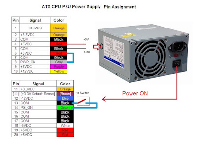 cara jumper PSU Komputer untuk charger hape