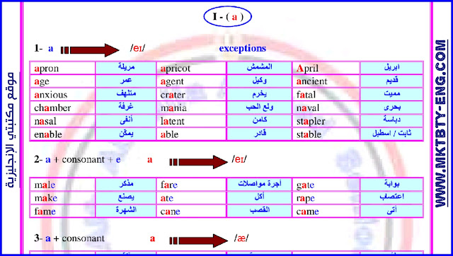 تاسيس انجليزى