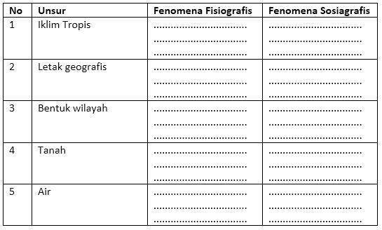 Contoh Soal Objek Studi Geografi (Konsep) – Essay, Pilgan 