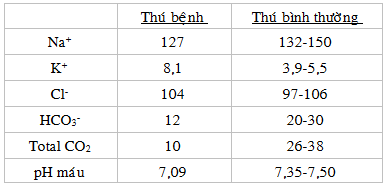 Số liệu về bệnh do ETEC thể cấp điển hình