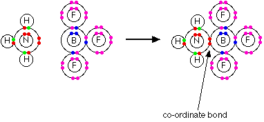 Kovalen koordinasi pada NH3BF3
