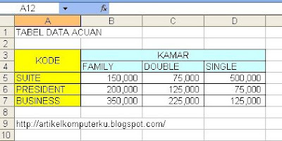 fungsi vlookup