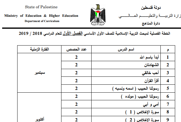 الخطة الفصلية لمبحث التربية الإسلامية للصف الأول الأساسي الفصل الاول