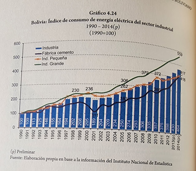 Sector industria manufacturera - Consumo de energía eléctrica