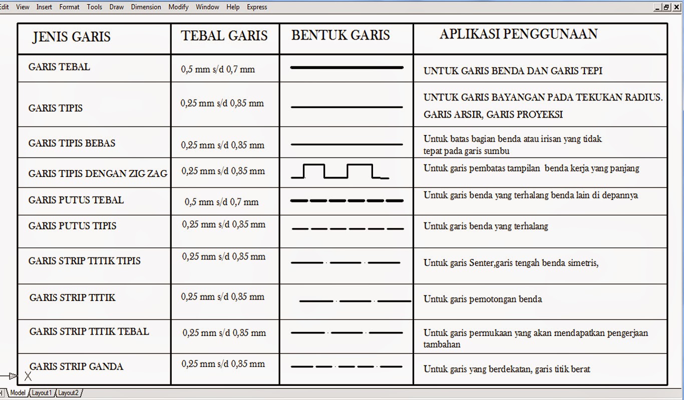  gambar  teknik mesin MEMBUAT JENIS GARIS DAN BENTUK GARIS 