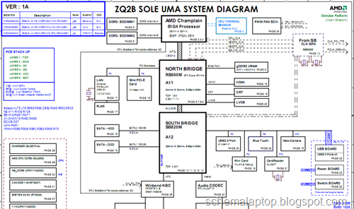 Acer Aspire 4553 4553G 5553 5553G 4625 4625G 5625 5625G - QUANTA ZQ2, ZQ2B Free Download Laptop Motherboard Schematics