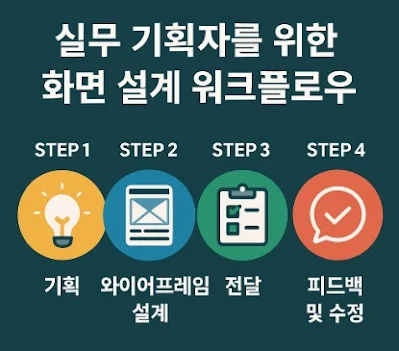 피그마 화면 설계 워크플로우
