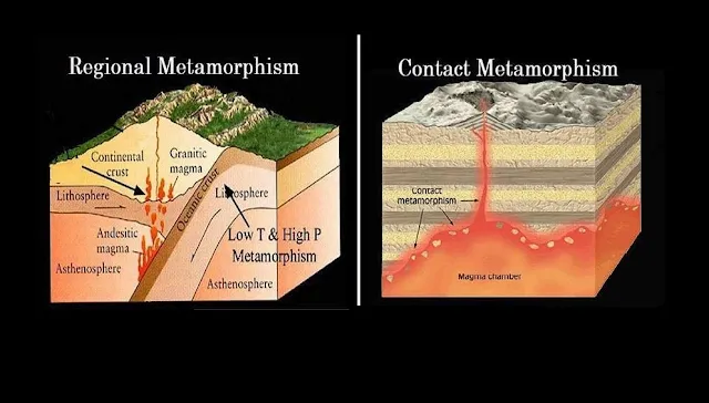 Contact Vs. Regional Metamorphism