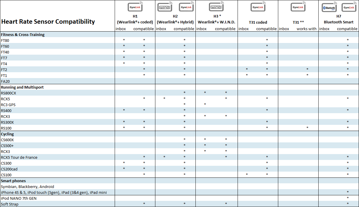 fitness tracker chart